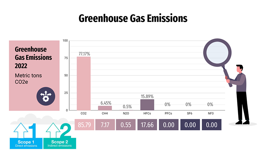 ghg インベントリレポートが完成